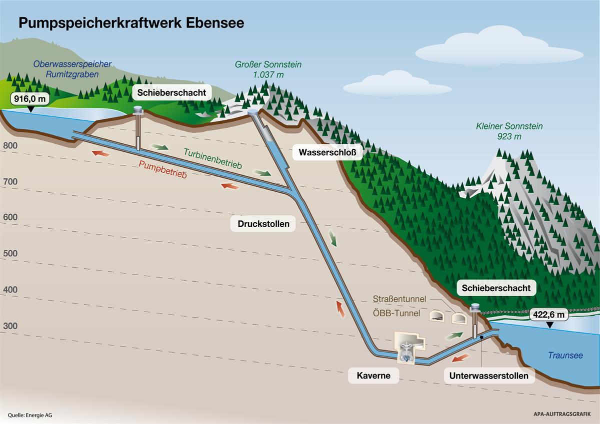 2011 Schema PSKW Ebensee