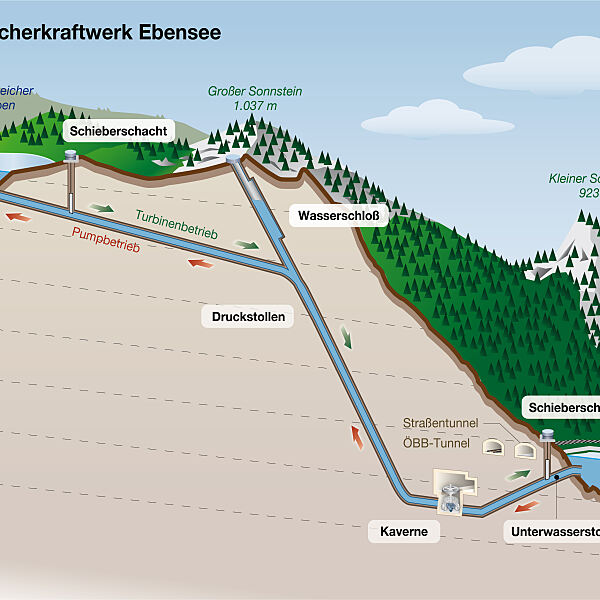 2011 Schema PSKW Ebensee