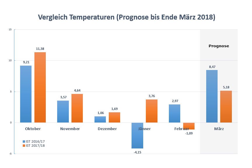 201802 Energiebilanz