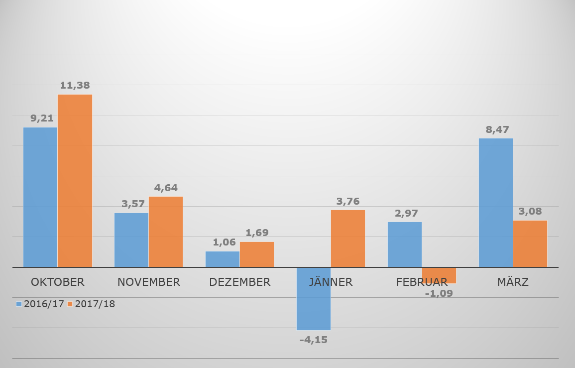 201804 Heizbilanz 