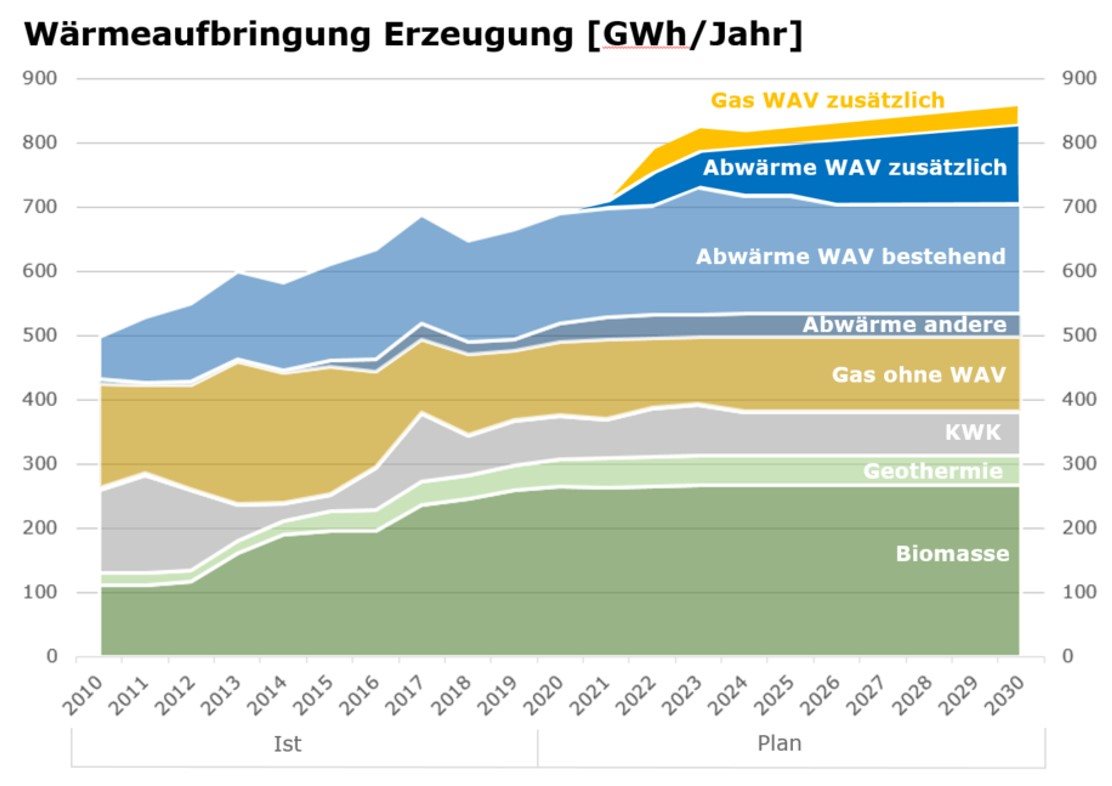 202108 Wärmeaufbringung