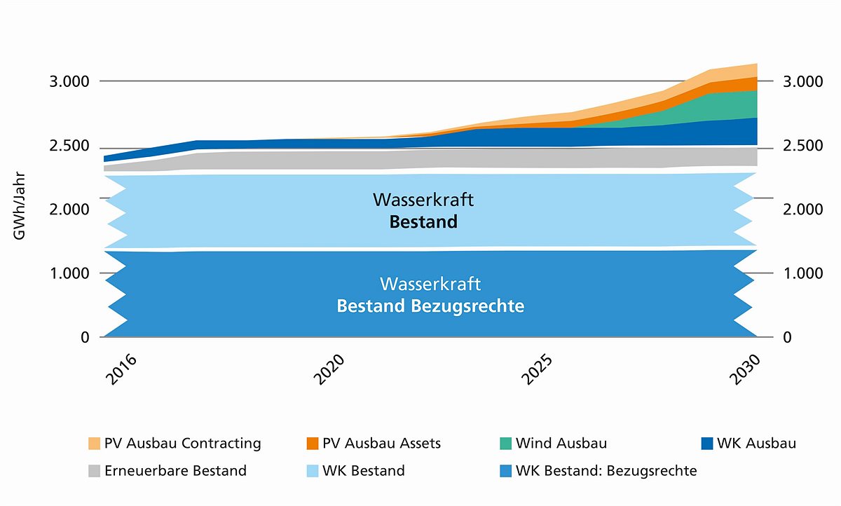 202108 Aufbringung Erneuerbare Erzeugung Originalgröße