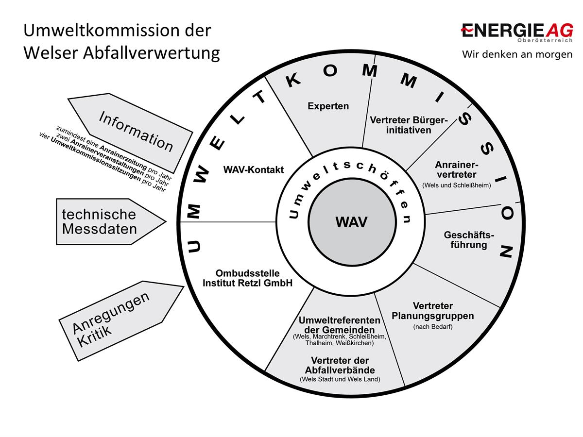 2015 Schema Umweltkommission