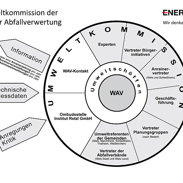 2015 Schema Umweltkommission